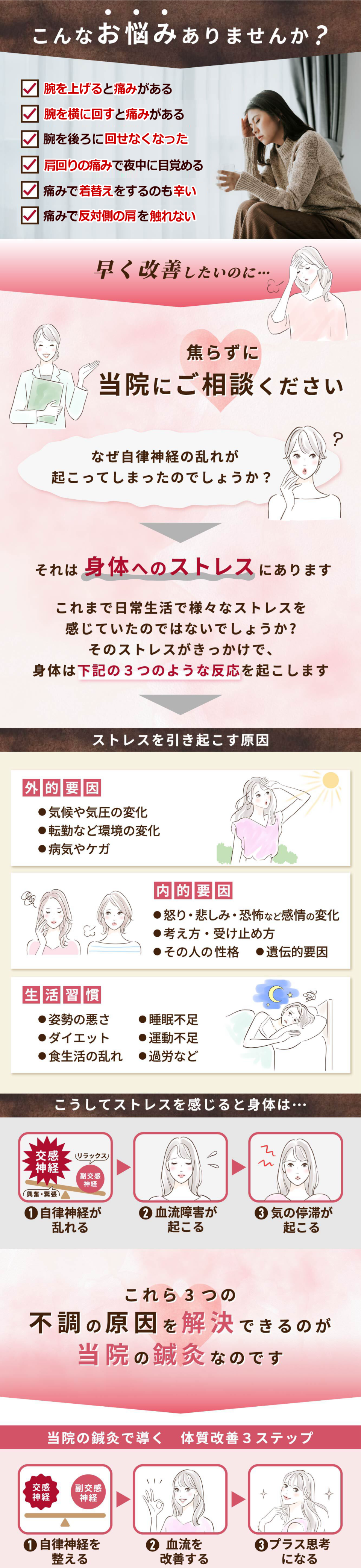 お悩みはありませんか？-五十肩